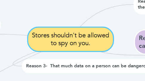 Mind Map: Stores shouldn't be allowed to spy on you.