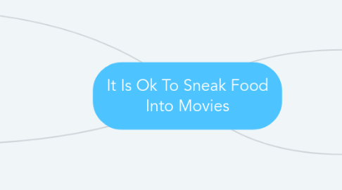 Mind Map: It Is Ok To Sneak Food Into Movies