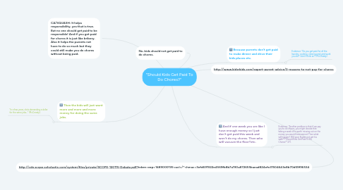 Mind Map: "Should Kids Get Paid To Do Chores?"