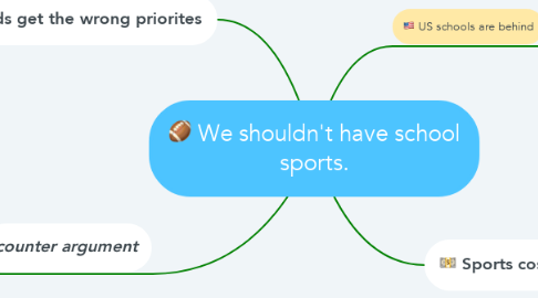 Mind Map: We shouldn't have school sports.