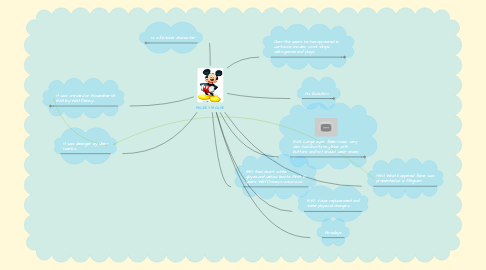 Mind Map: MICKEY MOUSE