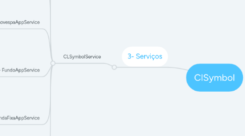 Mind Map: ClSymbol