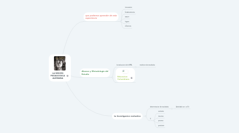 Mind Map: LA MISION PEDAGOGICA ALEMANA