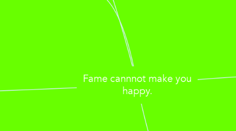 Mind Map: Fame cannnot make you happy.