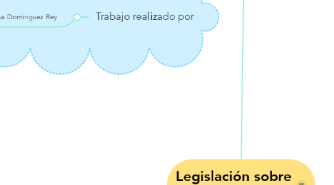 Mind Map: Legislación sobre Accesibilidad