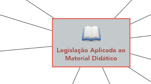 Mind Map: Legislação Aplicada ao Material Didático