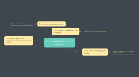 Mind Map: You should be able to clone your pet.