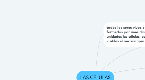 Mind Map: LAS CELULAS