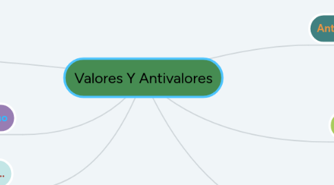 Mind Map: Valores Y Antivalores