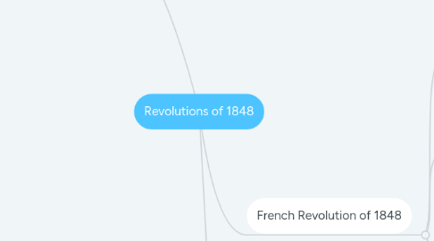 Mind Map: Revolutions of 1848