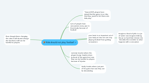 Mind Map: Kids should not play football