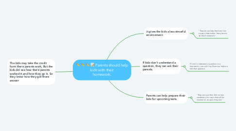 Mind Map: Parents should help kids with their homework.