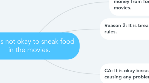 Mind Map: It is not okay to sneak food in the movies.