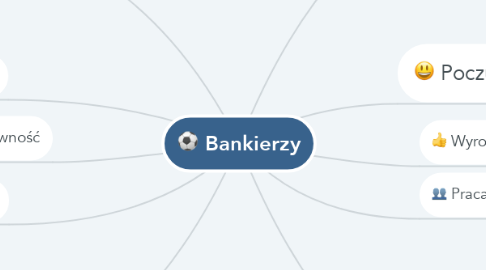 Mind Map: Bankierzy