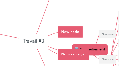 Mind Map: Travail #3