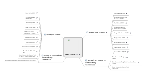 Mind Map: Matt Szollosi