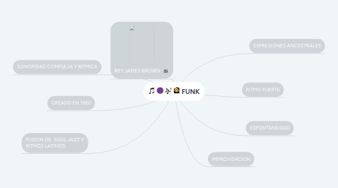 Mind Map: FUNK