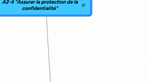 Mind Map: A2-4 "Assurer la protection de la confidentialité"