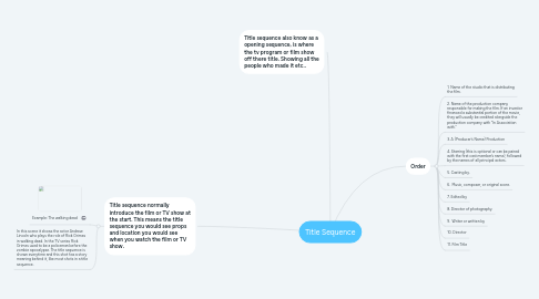 Mind Map: Title Sequence