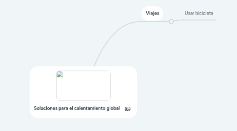 Mind Map: Soluciones para el calentamiento global