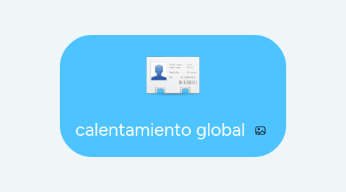 Mind Map: calentamiento global