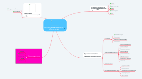 Mind Map: Формирование здорового образа жизни