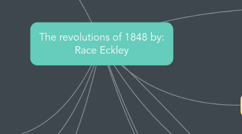 Mind Map: The revolutions of 1848 by: Race Eckley