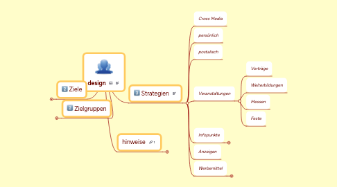 Mind Map: design