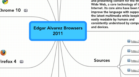 Mind Map: Edgar Alvarez Browsers 2011