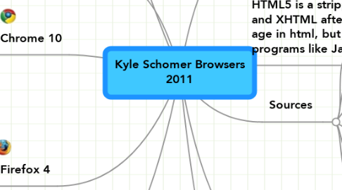 Mind Map: Kyle Schomer Browsers 2011