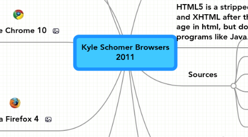 Mind Map: Kyle Schomer Browsers 2011