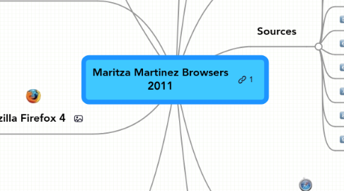 Mind Map: Maritza Martinez Browsers 2011