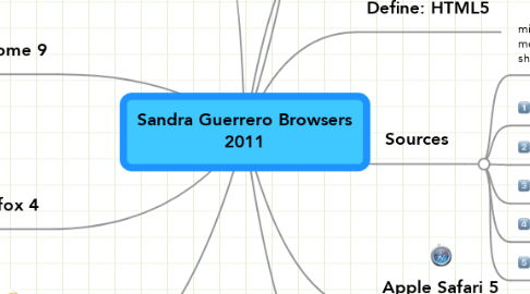 Mind Map: Sandra Guerrero Browsers 2011