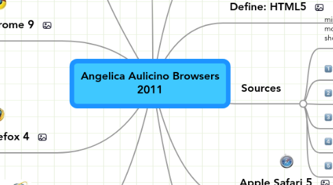 Mind Map: Angelica Aulicino Browsers 2011