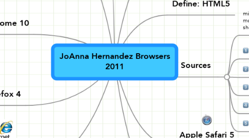 Mind Map: JoAnna Hernandez Browsers 2011