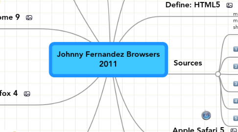 Mind Map: Johnny Fernandez Browsers 2011