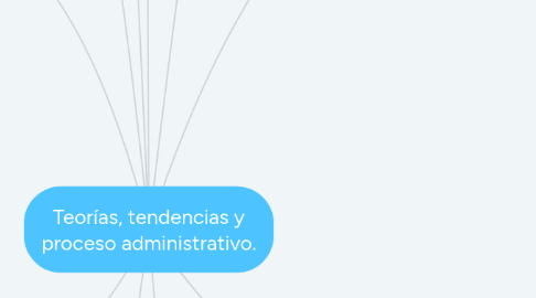 Mind Map: Teorías, tendencias y proceso administrativo.