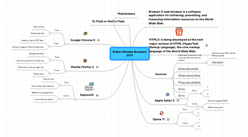 Mind Map: Ruben Almeda Browsers 2011