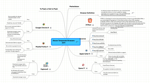 Mind Map: Steven Temporado Browsers 2011