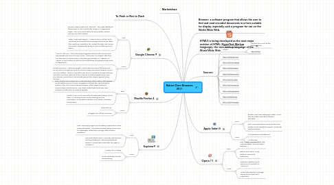 Mind Map: Robert Dorn Browsers 2011