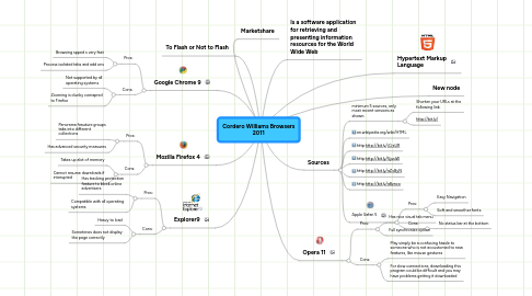 Mind Map: Cordero Williams Browsers 2011