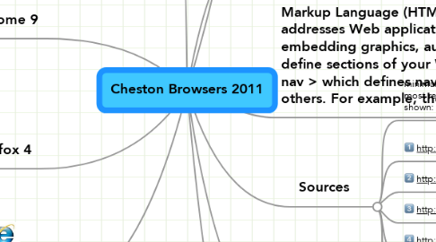 Mind Map: Cheston Browsers 2011