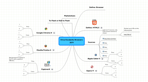 Mind Map: Erica Escalante Browsers 2011