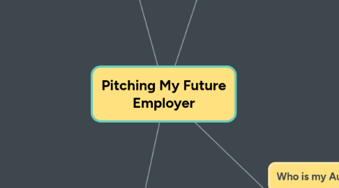 Mind Map: Pitching My Future Employer