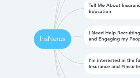 Mind Map: InsNerds