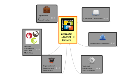 Mind Map: Computer Learning Centers