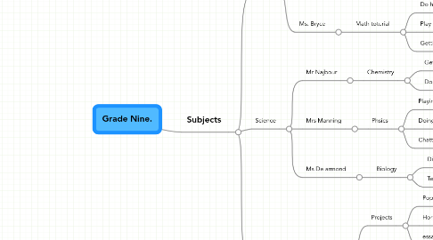 Mind Map: Grade Nine.