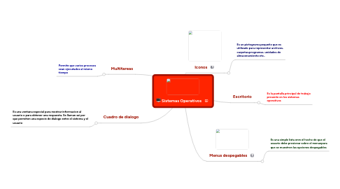 Mind Map: Sistemas Operativos