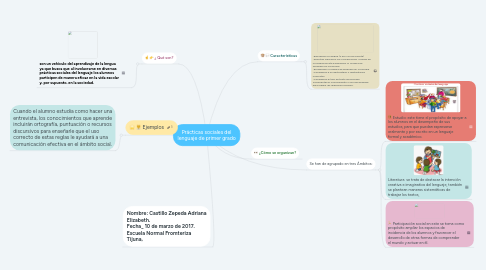 Mind Map: Prácticas sociales del lenguaje de primer grado