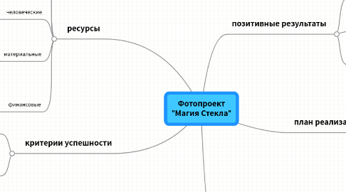 Mind Map: Фотопроект "Магия Стекла"